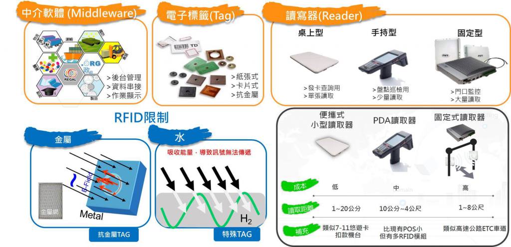 RFID智慧层架